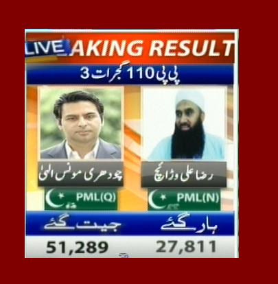 PP-110 Gujrat 3