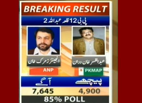 پی بی 12 قلعہ عبداللہ2