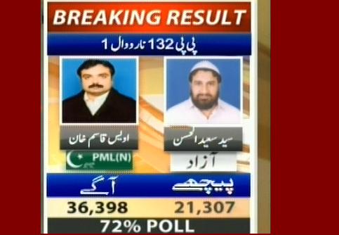 PP 132 Narowal 1