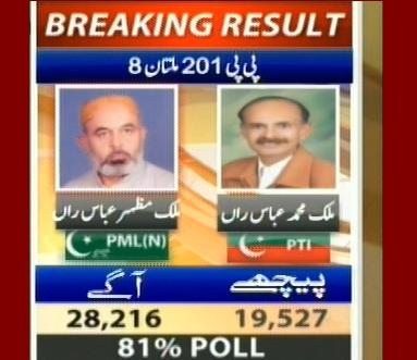 PP-201 Multan 8