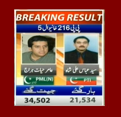 PP-216, Khanewal 5