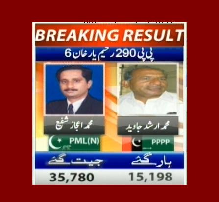 پی پی 290 رحیم یار خان 6