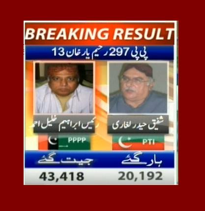 PP-297 Rahim Yar Khan 13