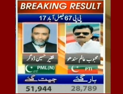 PP-67 Faisalabad 17