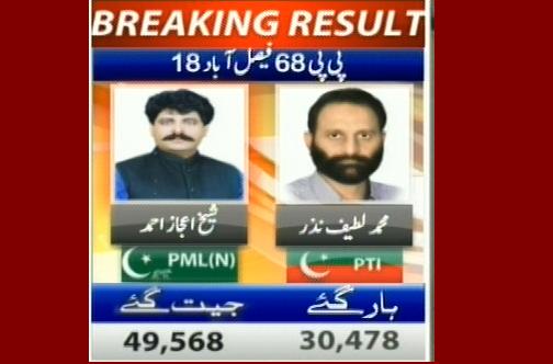 PP-68 Faisalabad 18