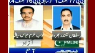 PP-77 Jhang 1