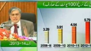 Ishaq Dar