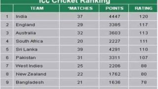 Ranking