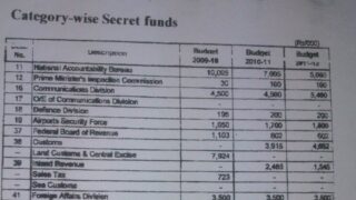 Secret Fund
