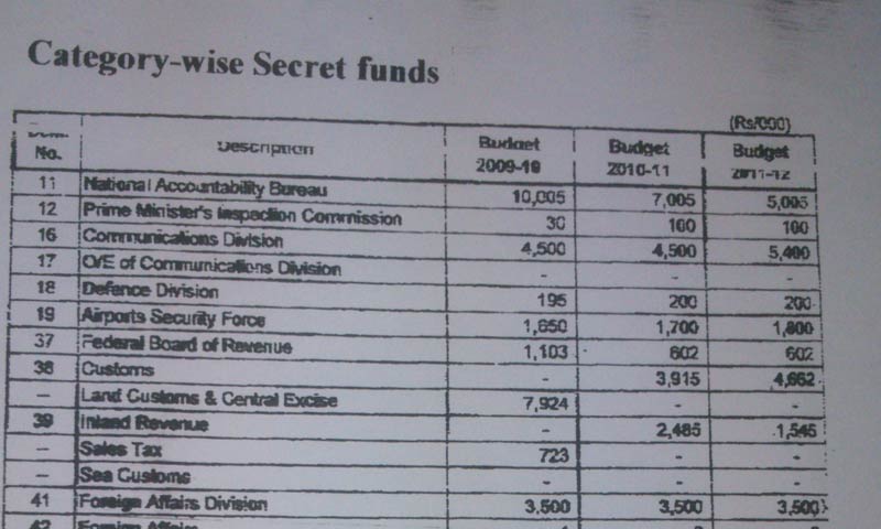 خفیہ فنڈ ختم کرنے کا نوٹیفکیشن جاری، 6 ارب کی بچت ہو گی