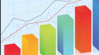 Industrial Production