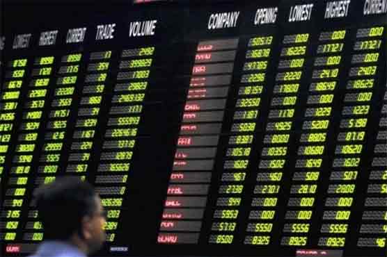 Stock Market