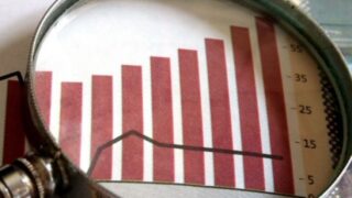 Credit Rating