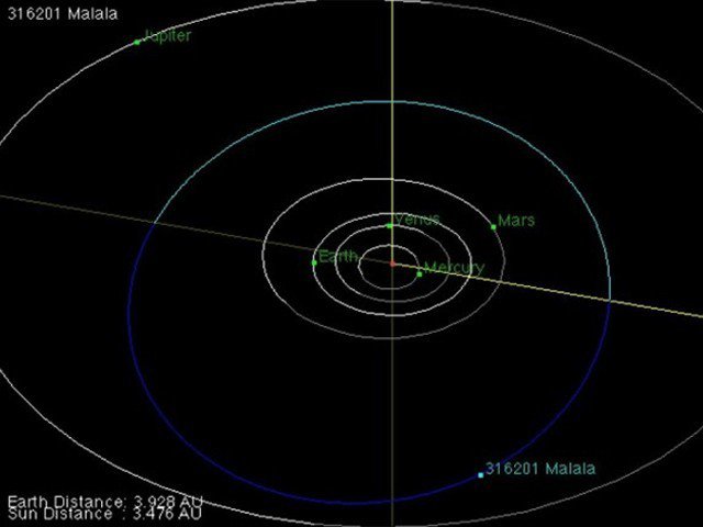 امریکی خلائی ادارے ناسا نے ایک سیارچے کا نام ملالہ رکھ دیا