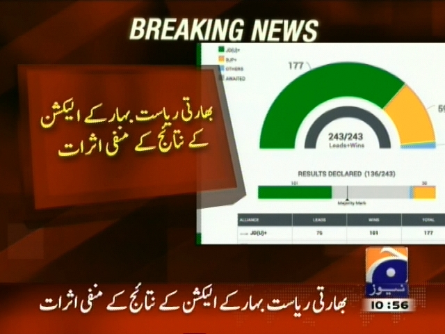 بھارتی ریاست بہار کے الیکشن کے نتائج کے منفی اثرات