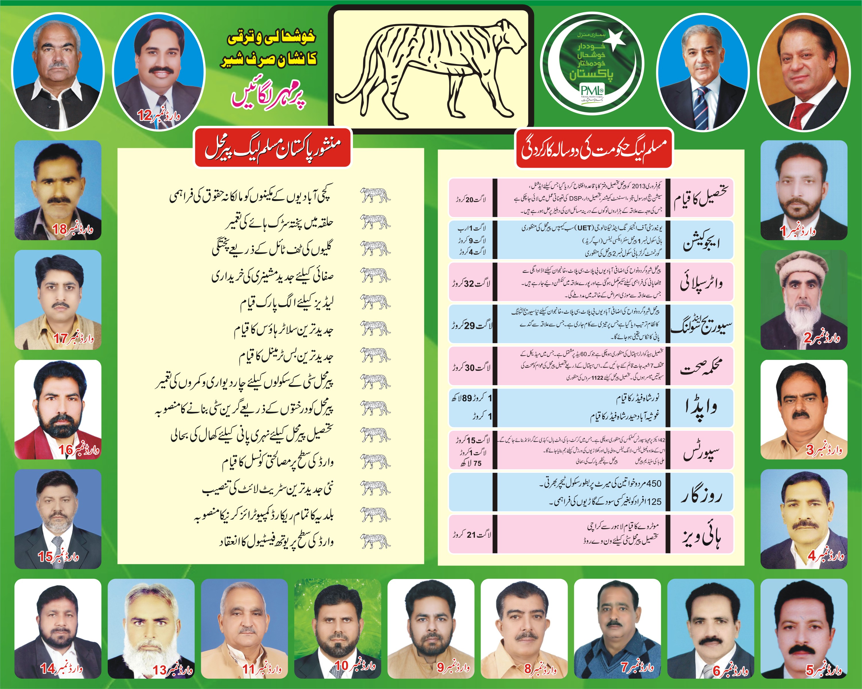 پیرمحل کی سیاسی ڈائری   بلدیاتی الیکشن