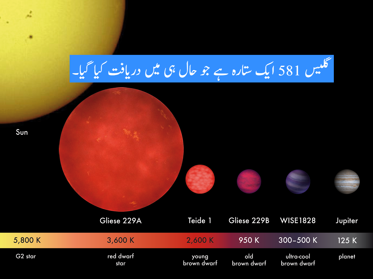 گلیس 581 سی ـ نیا دریافت شدہ سیارہ