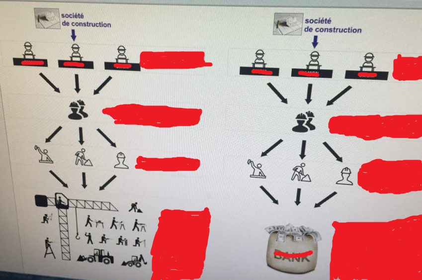 Fraud and How They Work