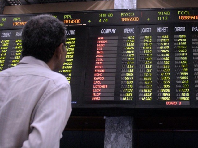 حصص مارکیٹ میں منافع کے لیے فروخت سے مندی