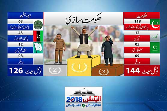 Election